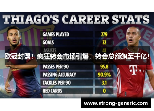 欧冠封盟！疯狂转会市场引爆，转会总额飙至千亿！